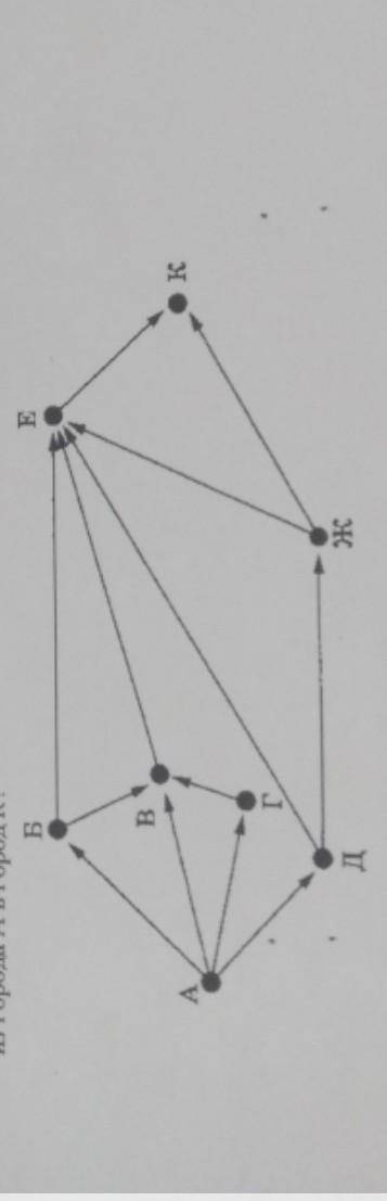 N 2. На рисунке — схема дорог, связывающих города А, Б, В, Г, Д, Е Ж и К. По каждой дороге можно дви