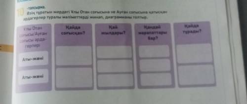 Өзің тұратын жердегі Ұлы Отан соғысына не Ауған соғысына қатысқан ардагерлер туралы мәліметтерді жин