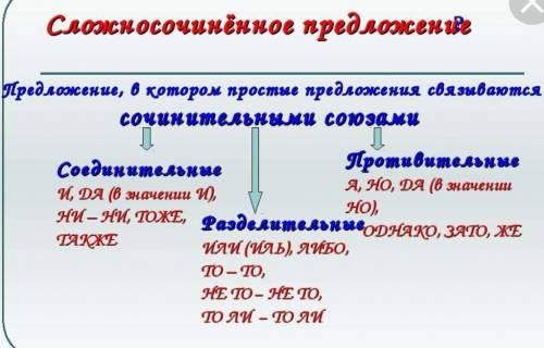 Укажите виды союзов в сложносочиненных предложениях