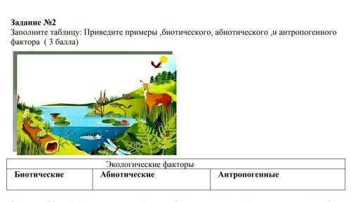 Заполните таблицу: Приведите примеры ,биотического, абиотического ,и антропогенного фактора ​