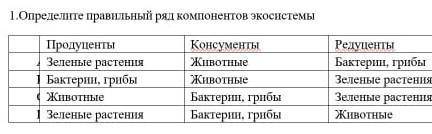 Определи правильный ряд компонентов экосистемы продуценты зелёные растения бактерии грибы животные з