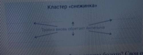 1 из заключительной части отрывка сказки были подбери слова показывающие что собака вновь обрела хоз