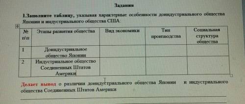 Заполните таблицу, указывая характерные особенности доиндустриального общества Японии и индустриальн