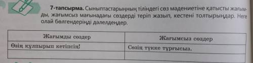 7 тапсырма. Сыныптастарыңның тіліндегі сөз мәдениетіне қатысты жағымды, жағымсыз мағынадағы сөздерді