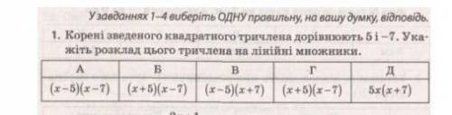 Корені зведеного квадратного тричлена дорівнюють 5 і -7. Укажіть розклад цього тричлена на лінійні м