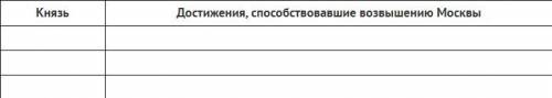 Задание 1 ( ). Как выполнять письменное задание. Как работать со схемами и таблицами. А) Перечислите