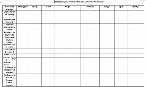 Выполните таблицу по планетам и сделайте вывод. Всё в прикреплённом файле.