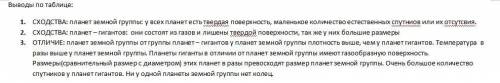 Выполните таблицу по планетам и сделайте вывод. Всё в прикреплённом файле.