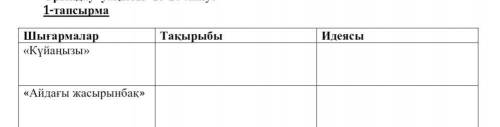 1-тапсырма Шығармалар <<Куйанызы>><<Айдағы жасырынбақ>>ТақырыбыИдеяс​