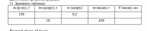 11. Заповніть таблицю: m (р-ну), г m (цукру), г w (цукру) m (води), г V (води), мл150 0,2 ​