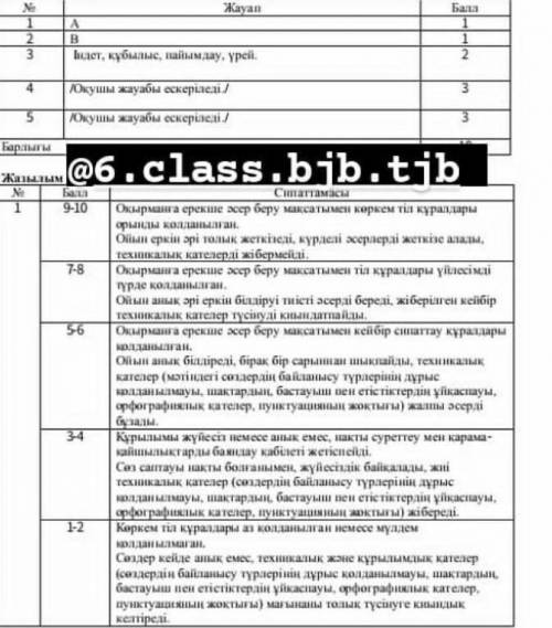 Кімге 6-ыншы сыныптың ТЖБ-сы керек?Міне,алыңдар жауабы тұр Қазақ тілі 4-тоқсан​Басқа сабақтар керек