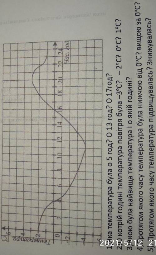На рисунку зображено графік температури повітря протягом доби. Користуючись графіком, установіть:122
