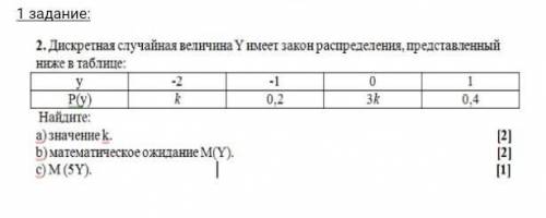 Дискретная случайная величина Y имеет закон распределения, представленный ниже в таблице:​