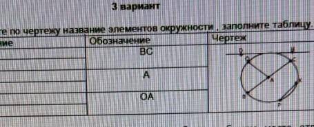 Определите по чертежу название элементов окружности, заполните таблицСор​