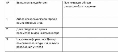 Последствиях несоблюдения мер безопасности.всё на таблице​