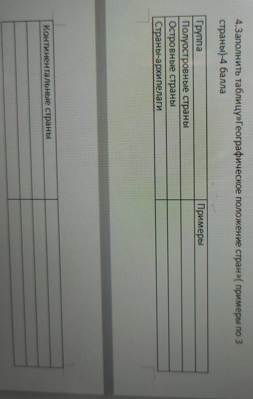 4.Заполнить таблицу»Географическое положение стран»( примеры по 3 страны)- ПримерыГруппаПолуостровны