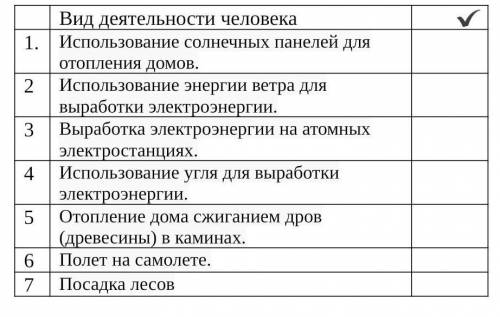 Определи виды человеческой деятельности, которые чрезмерному выбросу углекислого газа и распростране