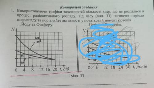 Використовуючи графіки залежностей кількості ядер, що не розпалися в процесі радіоактивного розпаду,