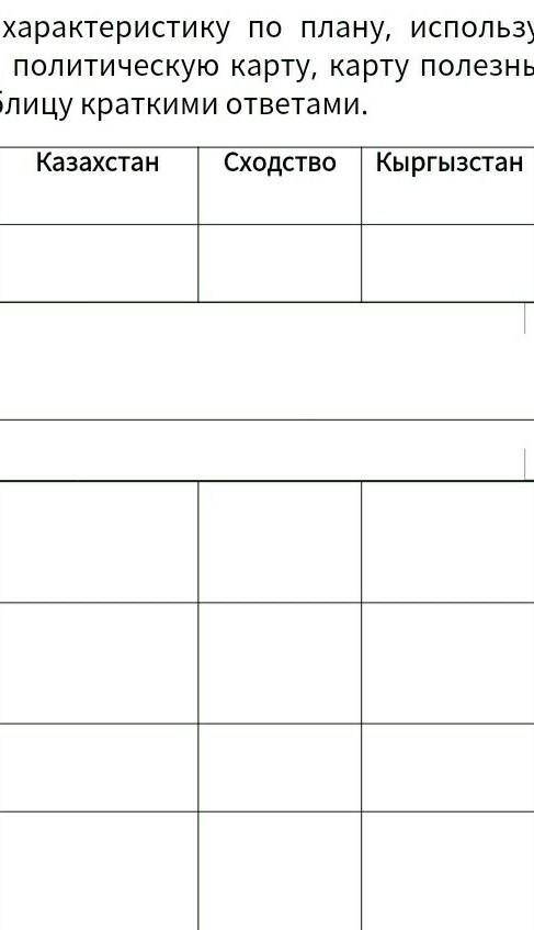 Составьте сравнительную характеристику по плану, используя дополнительный материал, политическую кар