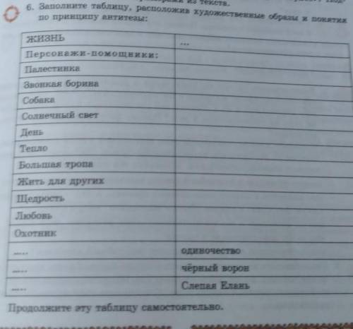 6.Заполните таблицу расположив художественные образы и понятия по принципу антитезы ❤❤❤​