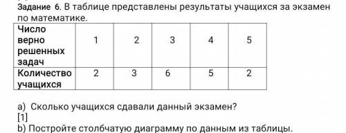 Задание 6. В таблице представлены результаты учащихся за экзамен по математике. Число верно решенных