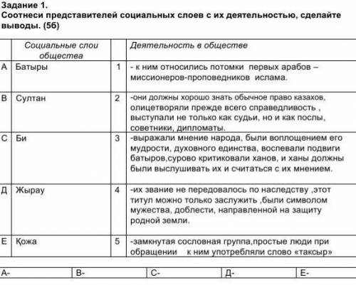 История казахстана 6 класс СОЧ ​