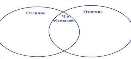 «Литературное чтение» Два космических путешественника, назовем их Смелый и Отважный, нашли в метеори