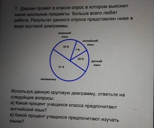 7. Дархан провел в классе опрос в котором выяснил какие Школьные предметы больше всего любятребята.