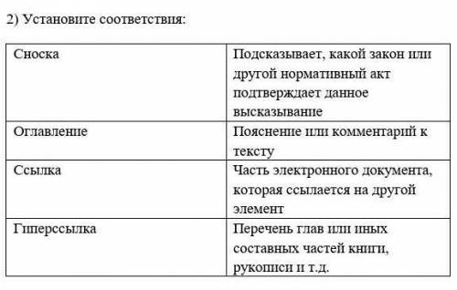 Установите соответствия: Сноска Подсказывает, какой закон или другой нормативный акт подтверждает д