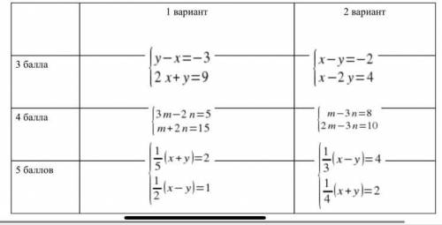 Любой вариант, максимально подробно