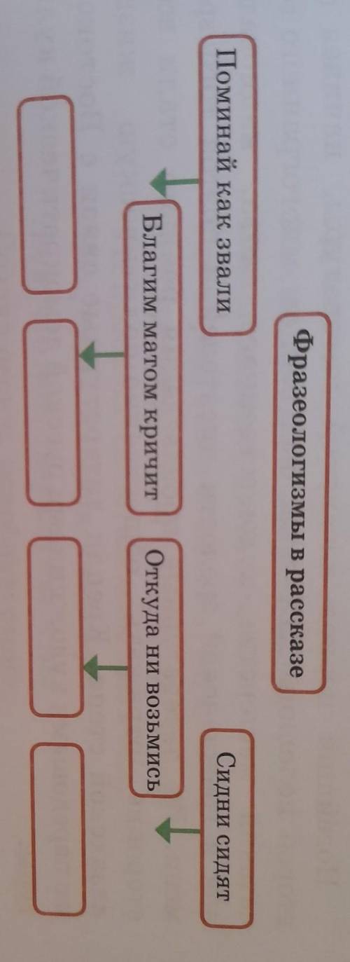 Б. В тексте рассказа много фразеологизмов. Начерти в тетради кластер и впиши в него значения фразиол