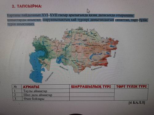 Картаны пайдаланып XVI-XVII ғасыр аралығында қазақ даласында отырықшы қоныстарды анықтап шаруашылықт