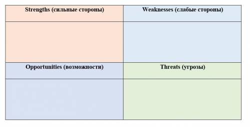 Сделайте SWOT-анализполитики Советского Казахстан и реформ в области литературы и искусства (свои от