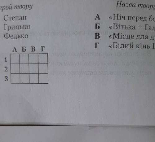 Установіть відповідність ​