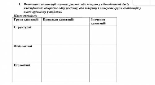 До іть будь ласка треба здати сьогодні ів