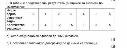 В таблице представлены результаты учащихся за экзамен по математике ​