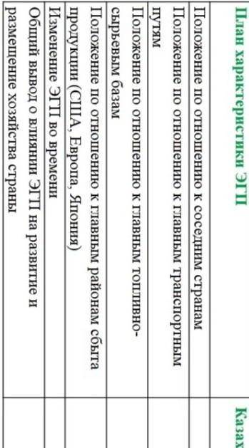 План характеристики эгп Казахстана и Норвегии.​