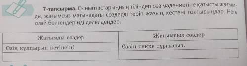 7-тапсырма. Сыныптастарыңның тіліндегі сөз мәдениетіне қатысты жағым- ды, жағымсыз мағынадағы сөздер