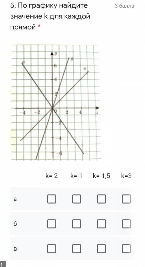 По графику найдите значение k для каждой прямой * Подпись отсутствует k=-2 k=-1 k=-1,5 k=3 k=1 k=2 а