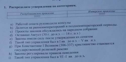 1. Распределите утверждения по категориям. Республиканское правление Имперское правление а) Работой