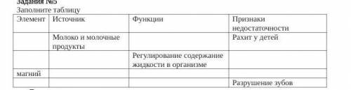 Задания №5 Заполните таблицу Элемент | Источник Молоко и молочные продукты функции Признаки недостат