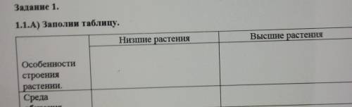 Задание 1. 1.1.А) Заполни таблицу.Низшие растенияВысшие растенияОсобенностистроениярастении.Средаоби