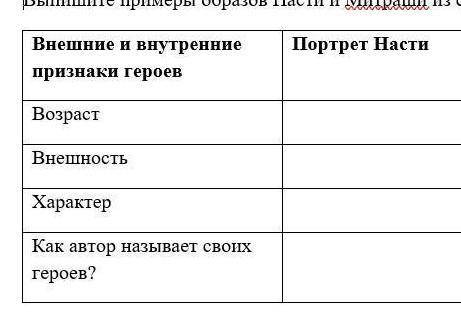 Прочитайте описание Насти и Митраша из сказки-были Мм. Пришвина «Кладовая солнца». «... Настя была к