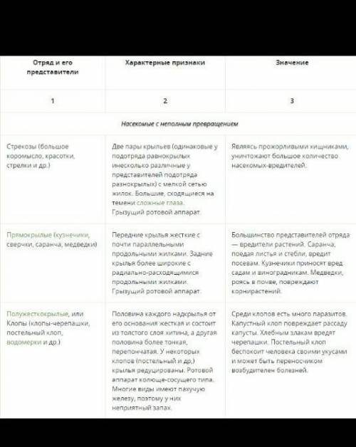 Заполнить таблицу Отряды млекопитающих ( места обитания, особенности строения, представители скоре