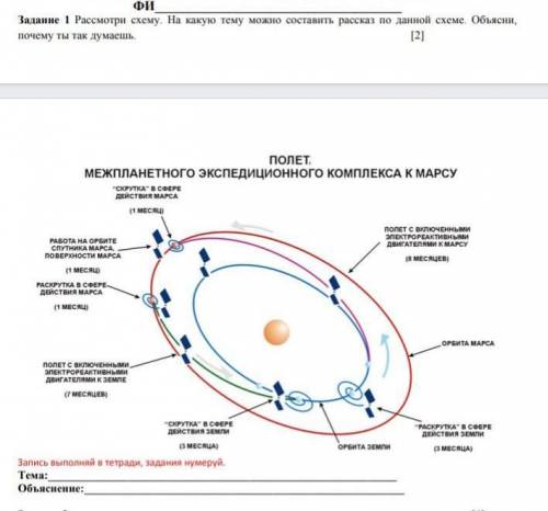 Рассмотри схему. на какую тему можно составить рассказ по данной схеме. объясни почему ты так думаеш