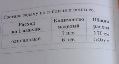 Составь задачу по таблице и реши её. АНАЛИЗЯмогу использоватьзависимость меж-ду величинами прирешени