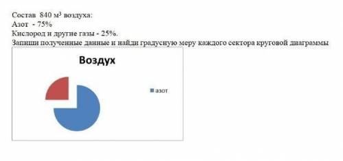 ‼️‼️‼️ Состав 840 м² воздуха: Азот - 75% Кислород и другие газы - 25%. Запиши полученные данные и на