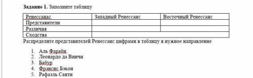 Задание 1. Заполните таблицу РенессанасПредставителиРазличия СходстваРаспределите представителей Рен