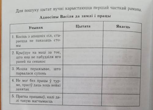 заполнить таблицу по роману «Людзі на балоце»