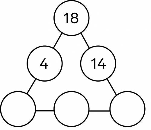 В трёх из шести кругов диаграммы записаны числа 4, 18 и 14. Сколькими в оставшиеся три круга можно п
